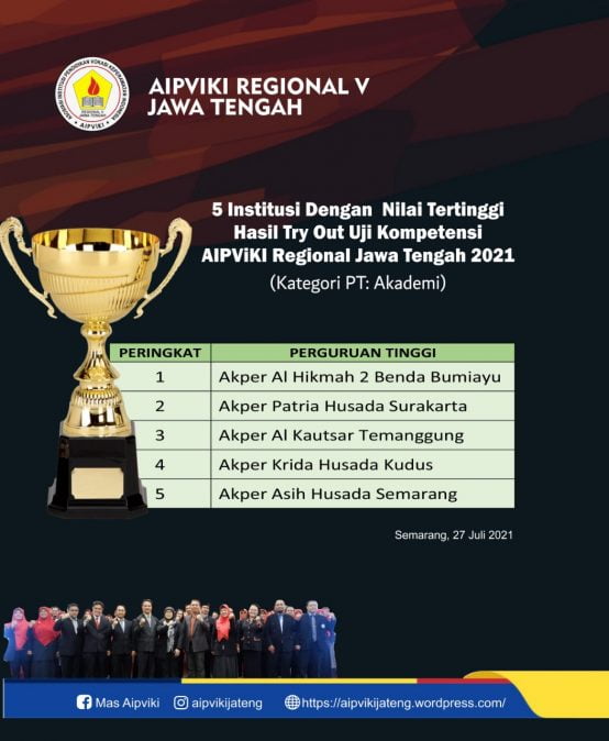 5 Institusi dengan nilai tertinggi hasil Try Out UKOM AIPViKI Regional Jawa Tengah 2021